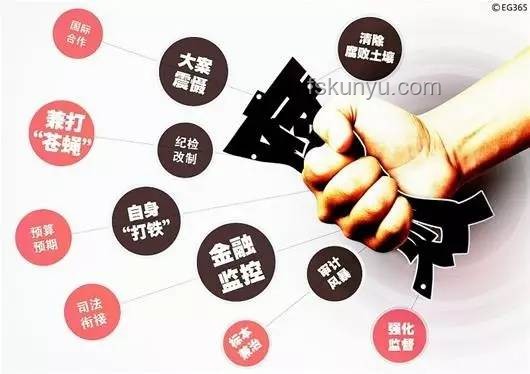 反腐新趋势：领导干部“影子经济”监管加强